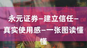 永元证券—建立信任—真实使用感—一张图读懂