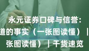 永元证券口碑与信誉：你需要知道的事实（一张图读懂）｜干货速览