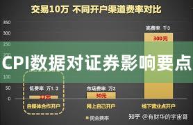 CPI数据对证券影响要点