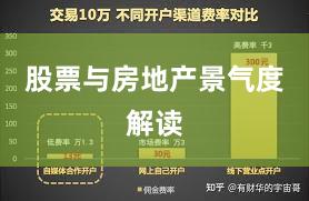 股票与房地产景气度解读