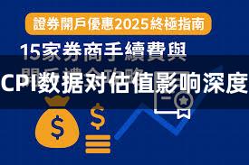 CPI数据对估值影响深度