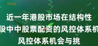近一年港股市场在结构性行情阶段中中股票配资的风控体系机会与挑