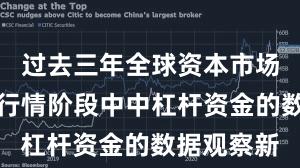 过去三年全球资本市场在结构性行情阶段中中杠杆资金的数据观察新